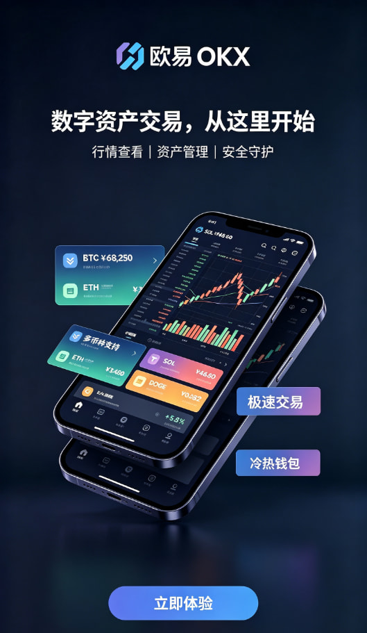 欧交易所APP官方网站交易操作示意